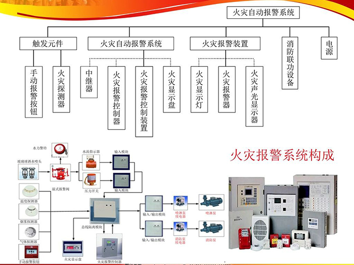 火宅報警系統(tǒng)構成1