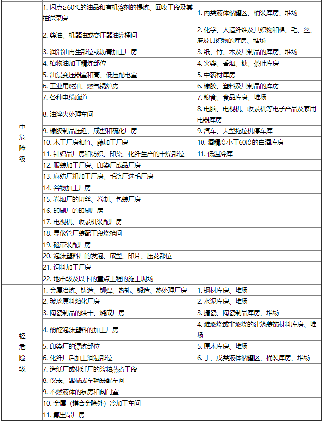 表C-2