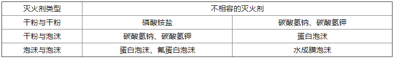 表E