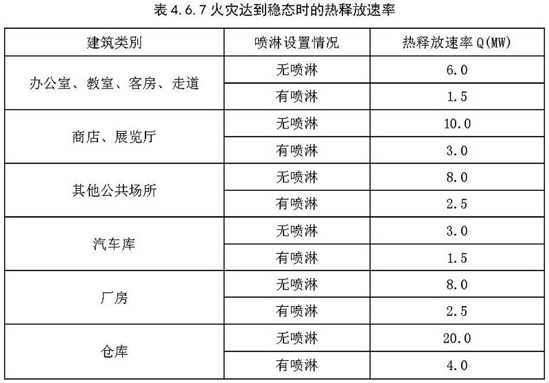 表4.6.7