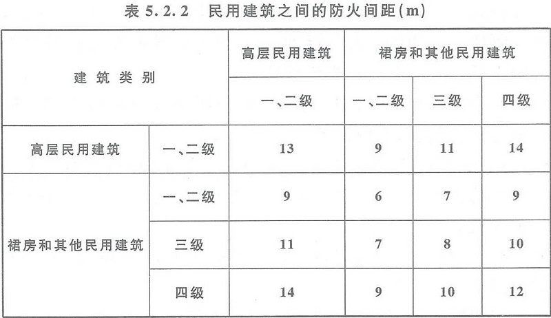 表5.2.2