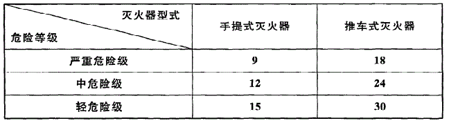 表5.2.2