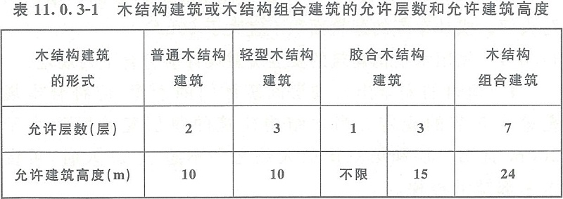 表11.0.3-1