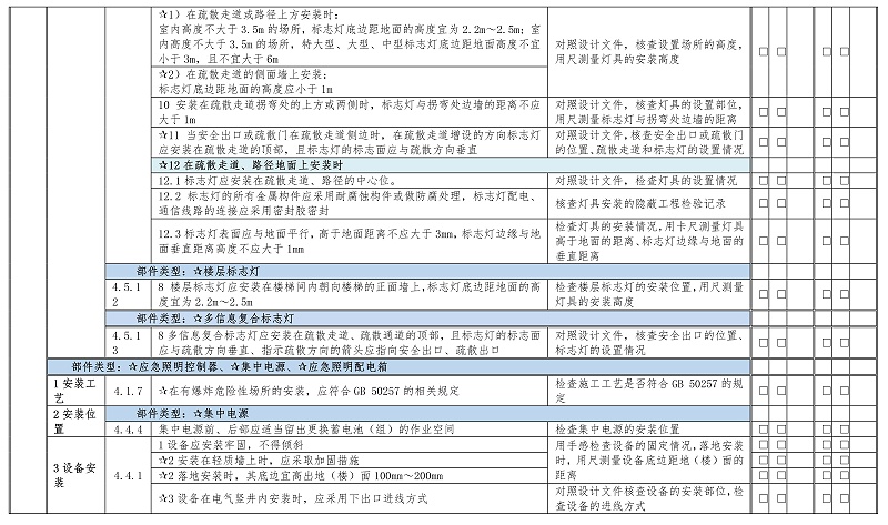 附錄C-6