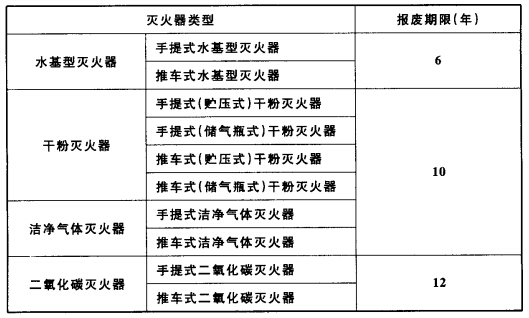 表5.4.3