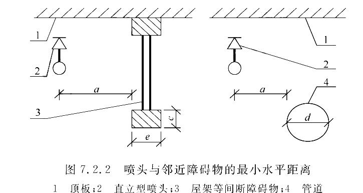 圖7.2.2