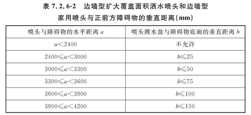 表7.2.6-2