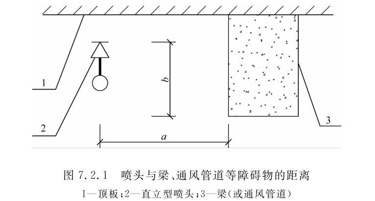 圖7.2.1