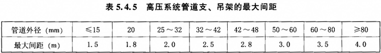 表5.4.5