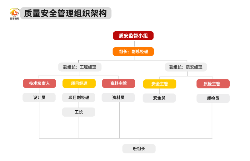 組織架構(gòu)多項(xiàng)PPT圖文頁 (3)