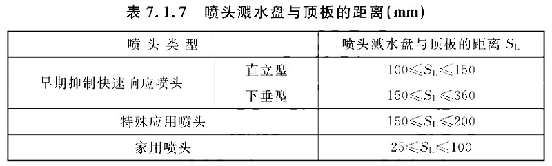 表7.1.7