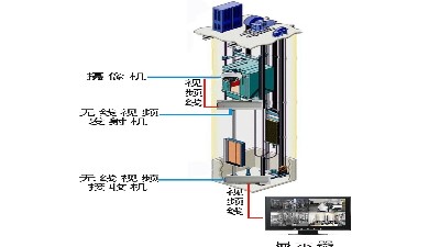 有一種電梯叫消防電梯你可知道？